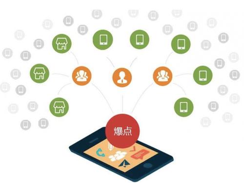 东丰为什么越来越多的企业通过软文营销来引流